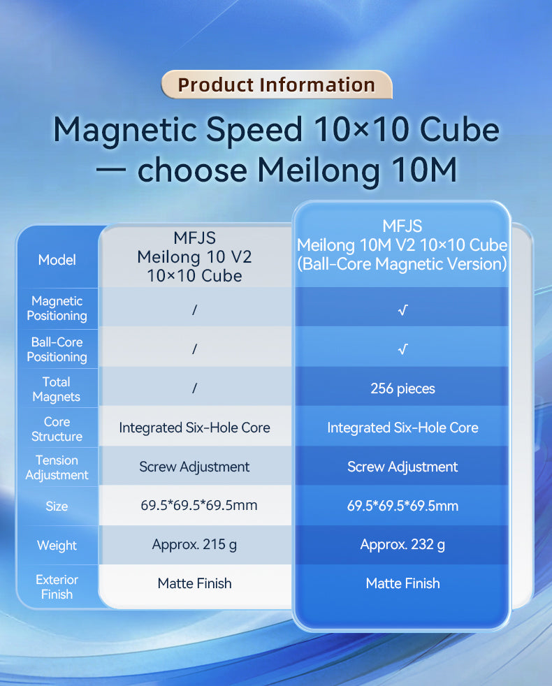 MoYu MeiLong 10x10 V2 (Magnetic, Ball-Core) from KewbzUK Speed Cube Shop 28