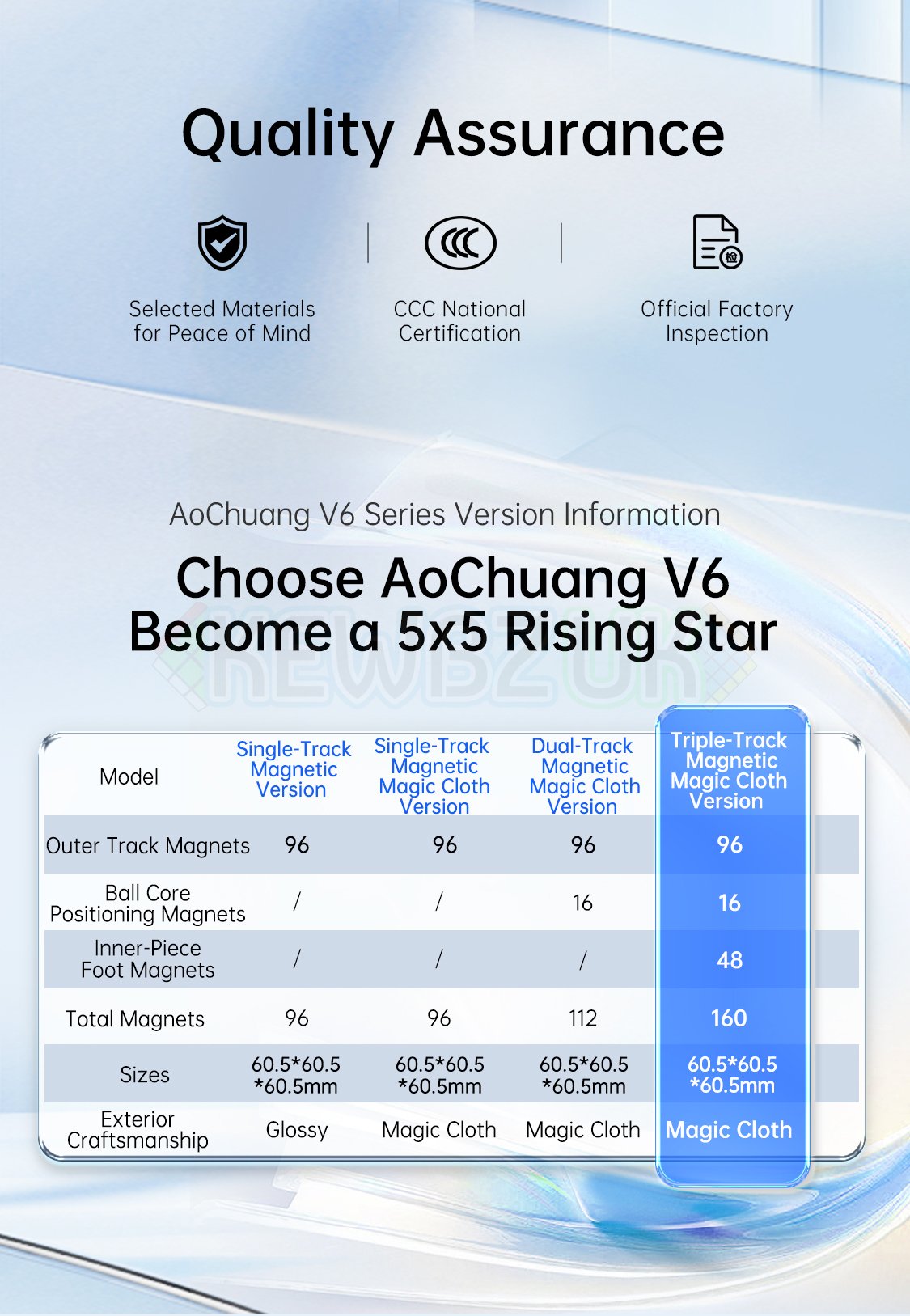 MoYu AoChuang V6 5x5 Single-Track (Magnetic, UV)