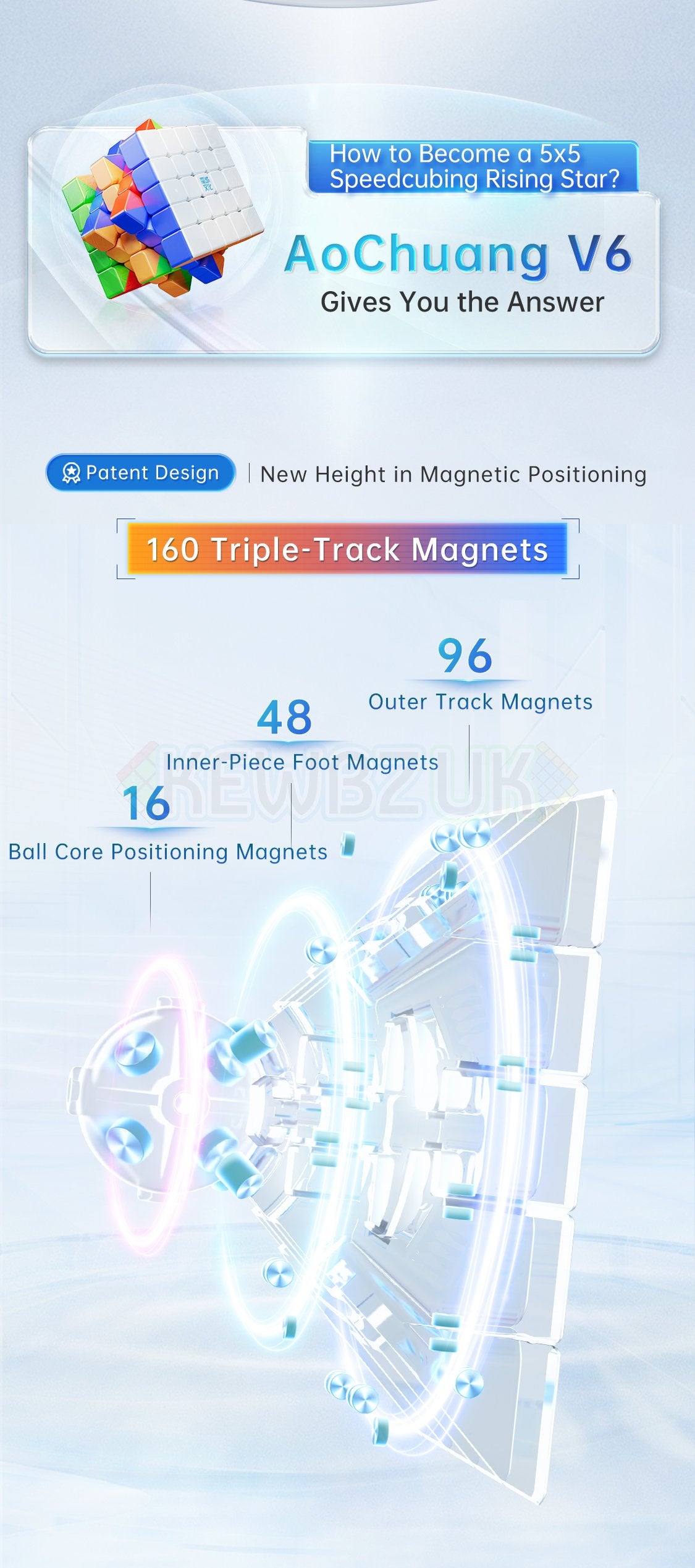 MoYu AoChuang V6 5x5 Single-Track (Magnetic, UV)