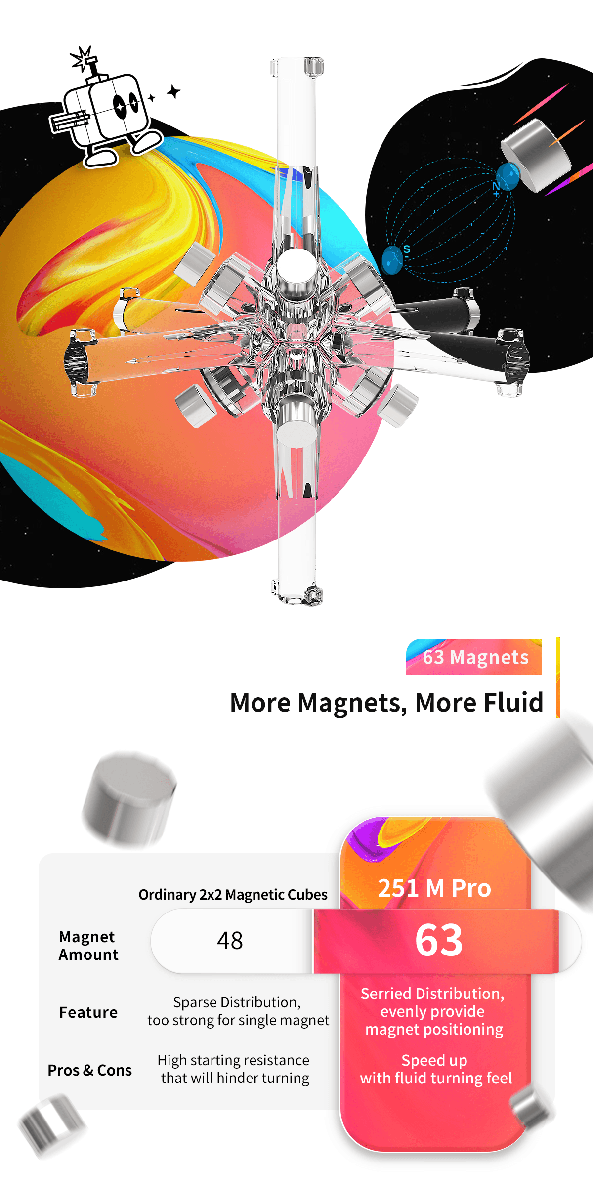 GAN 251 Leap (Magnetic, Ball-Core)